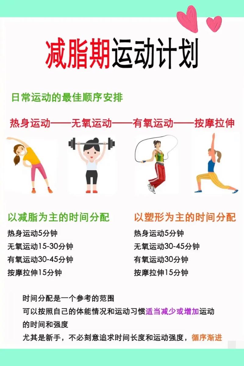 减肥效果最佳的运动是什么