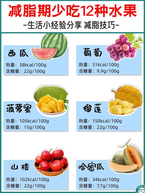 水果什么能减肥