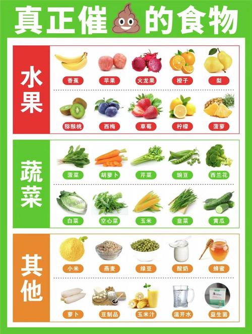 减肥便秘吃什么水果蔬菜好