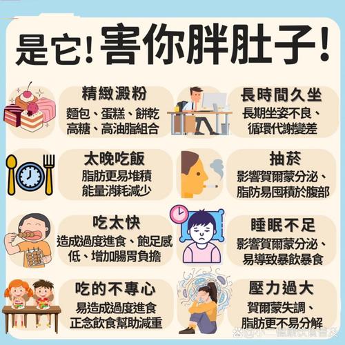 肥胖不易减肥是什么原因