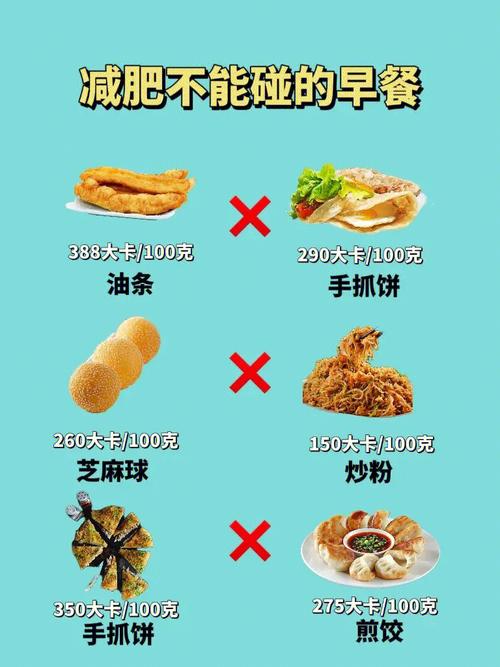 不吃饭减肥减的是什么