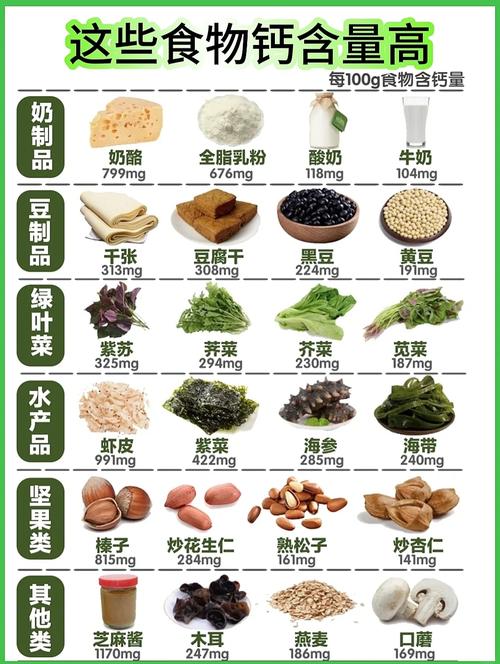 补钙减肥吃什么好