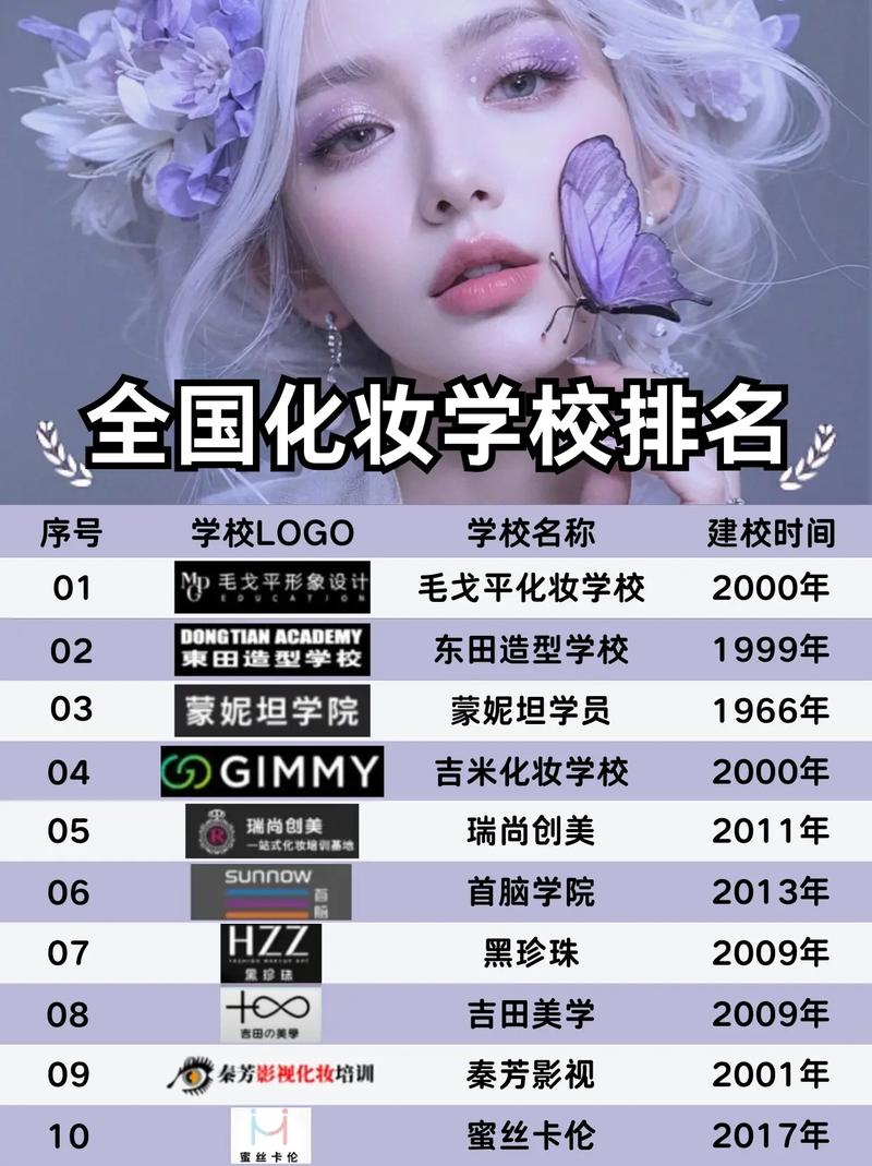 最新造型学院官网