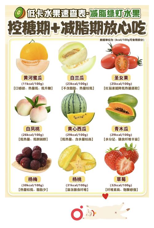 什么是减肥的最佳水果