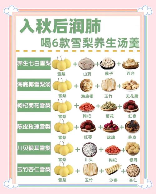 什么时间吃梨减肥最佳