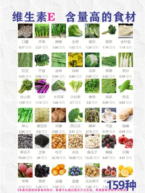 什么蔬菜含维生素e