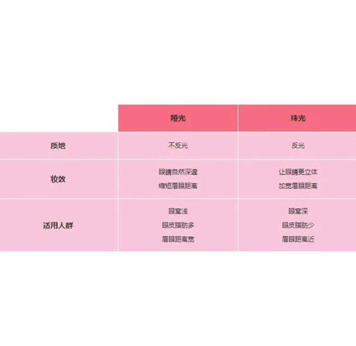 哑光和珠光眼影怎么搭配