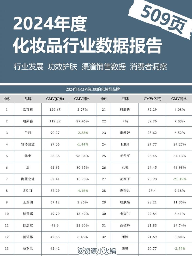化妆品行业最新动态