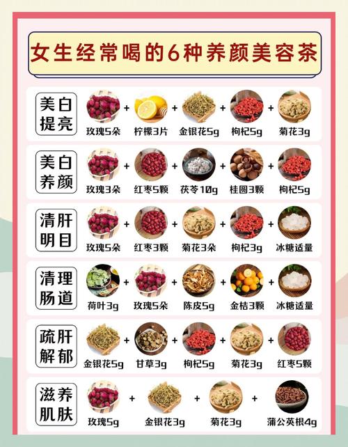 什么茶可以减肥祛痘