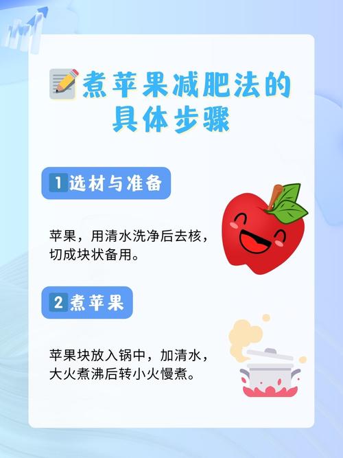 苹果和什么榨汁减肥法