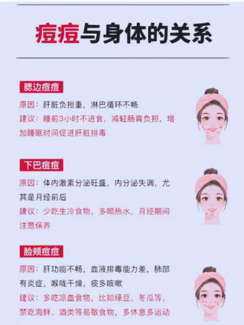 为什么嘴边长痘痘