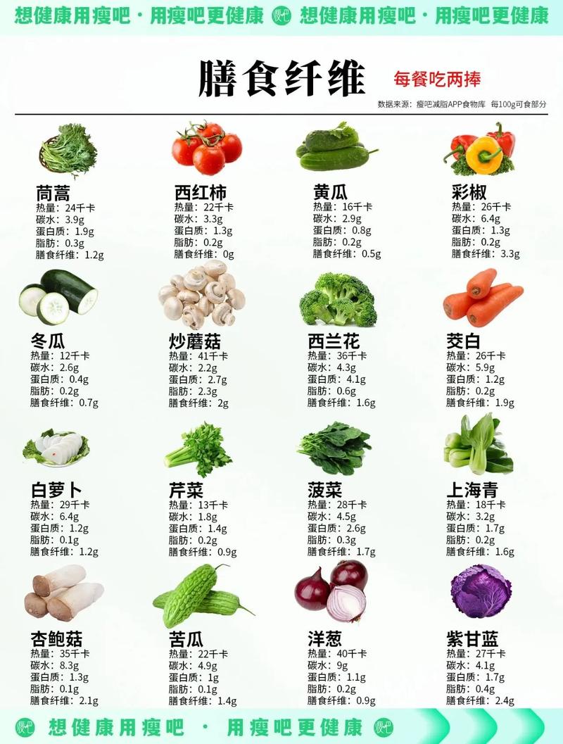 男人肥胖吃什么减肥