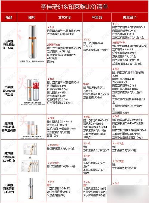 珀莱雅最新价格单