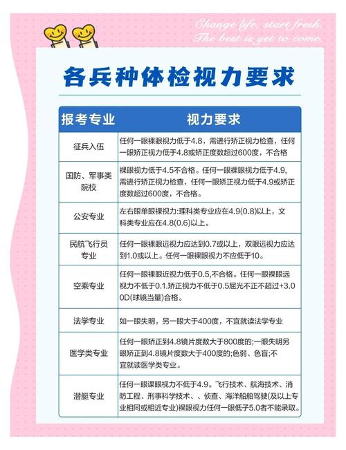 近视能当什么兵