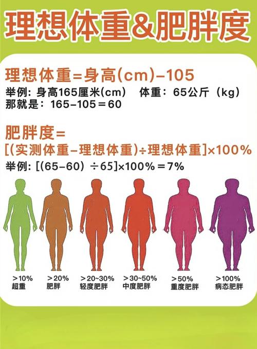 为什么减肥四肢还是胖