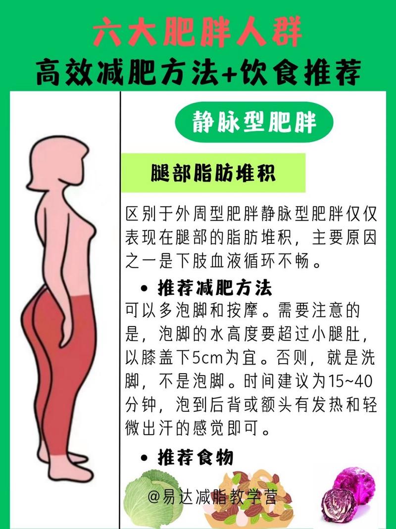 为什么减肥四肢还是胖