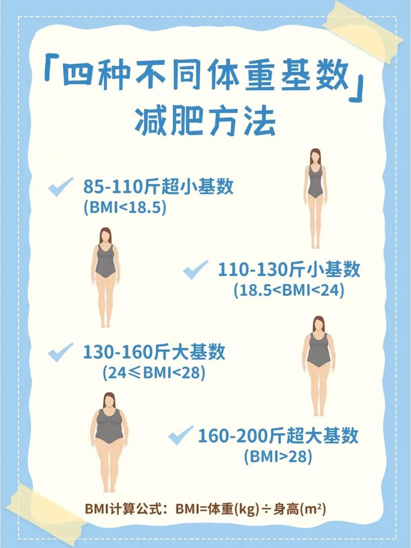 为什么减肥会变漂亮了