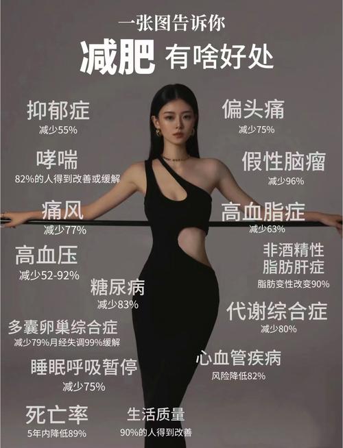 为什么减肥会变漂亮