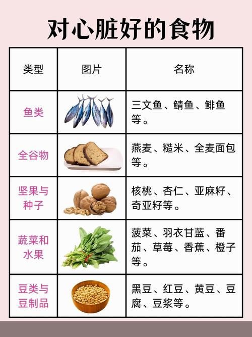 吃什么食物养心脏