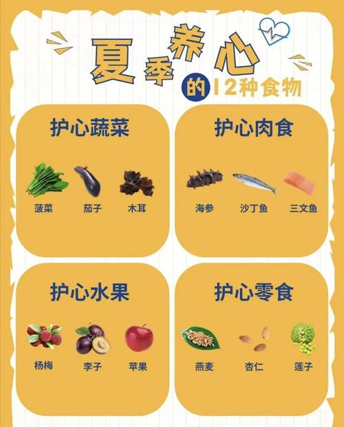 吃什么食物养心脏