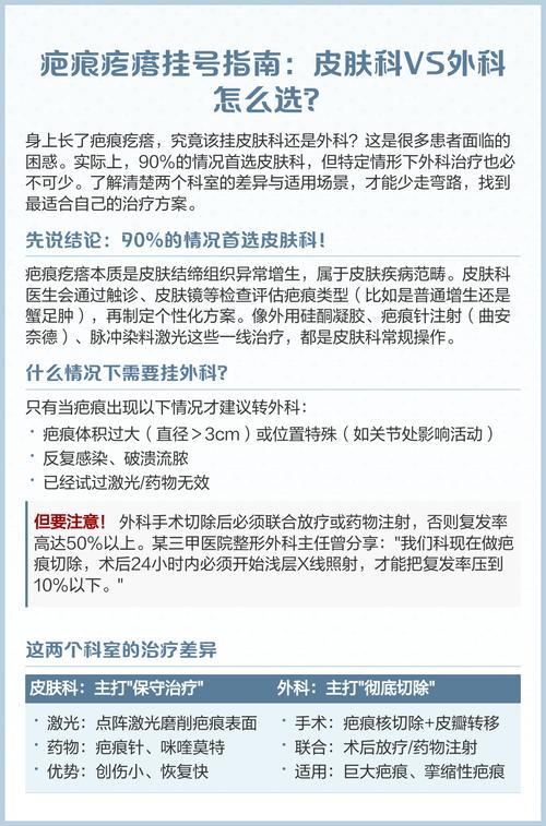 瘢痕疙瘩挂什么科