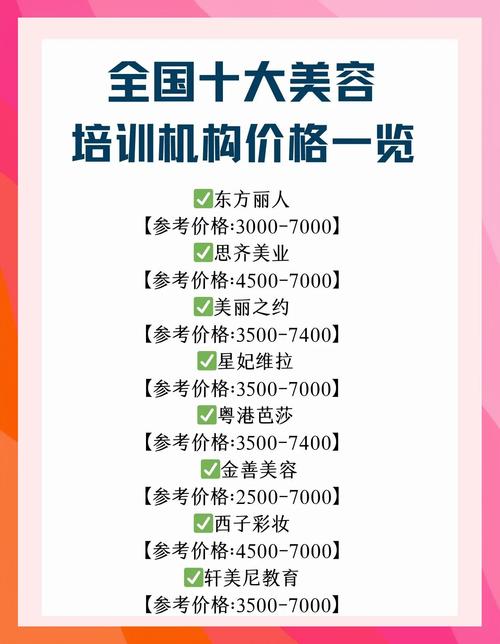 最新美容学校排行榜