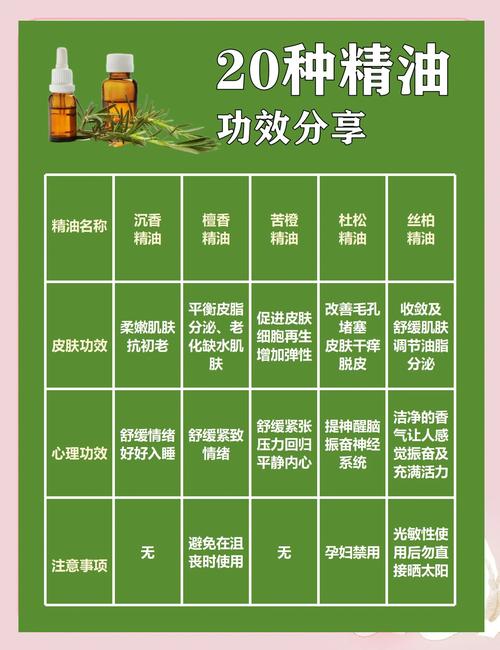 精油为什么能减肥效果好