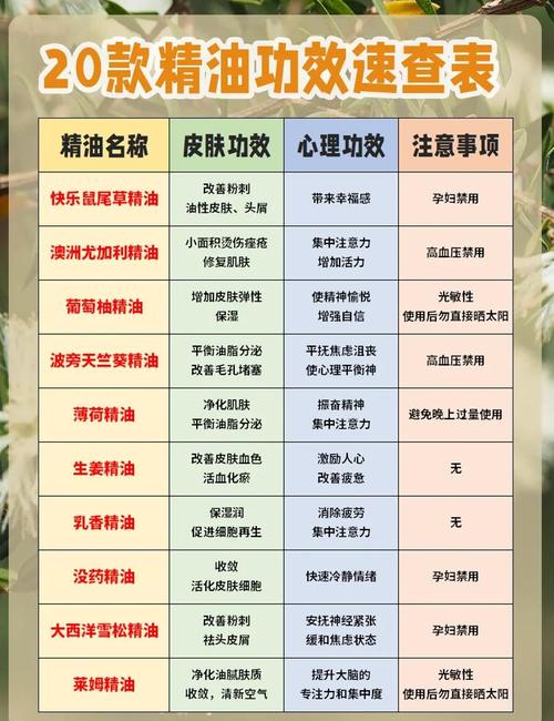 精油为什么能减肥