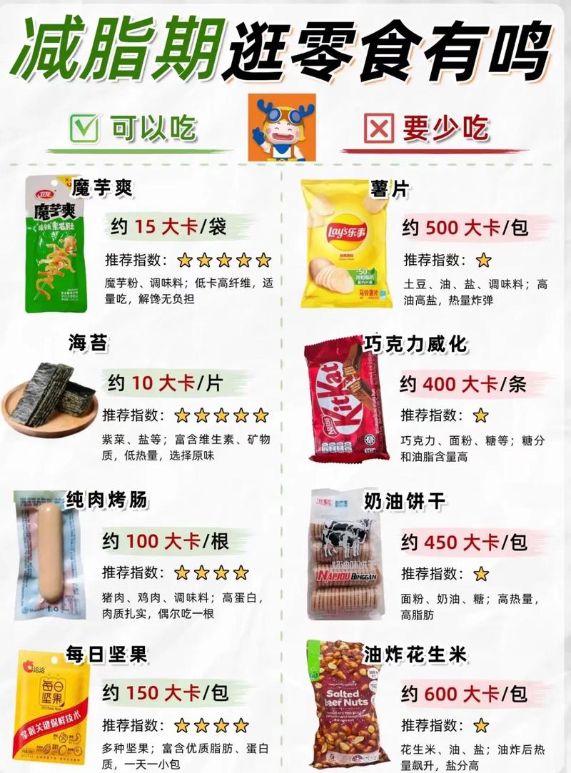 减肥想吃零食吃个什么意思
