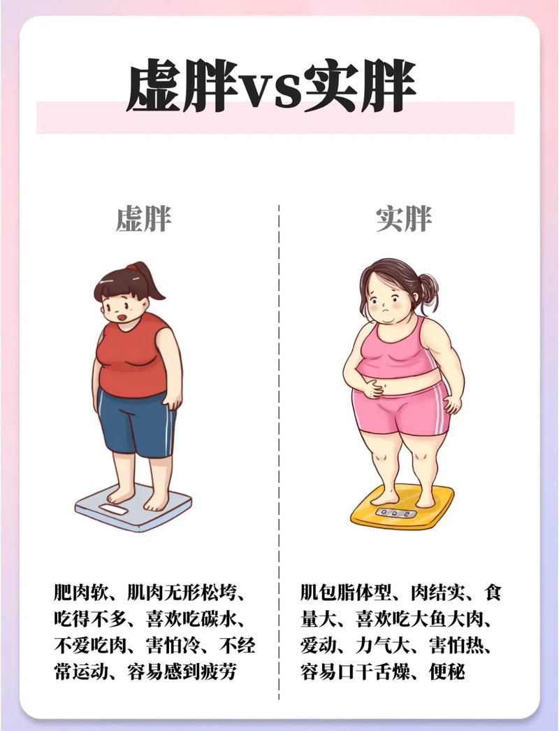 减肥为什么会胖回去