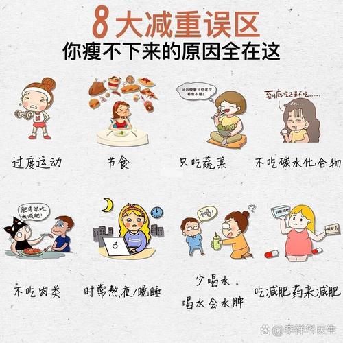 减肥为什么会胖回去