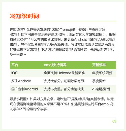 安卓怎么兼容最新emoji