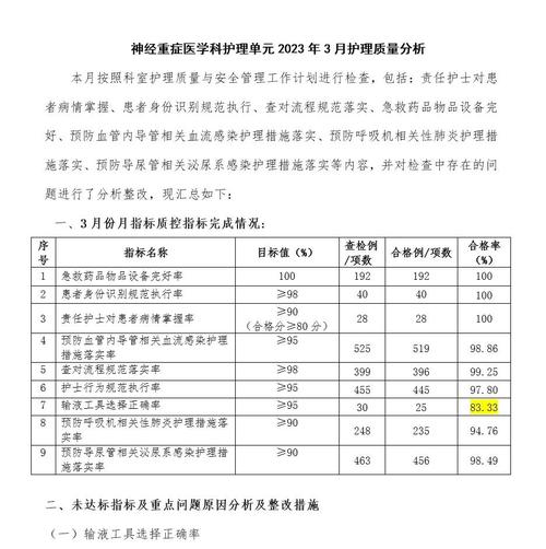 最新身体护理研究报告