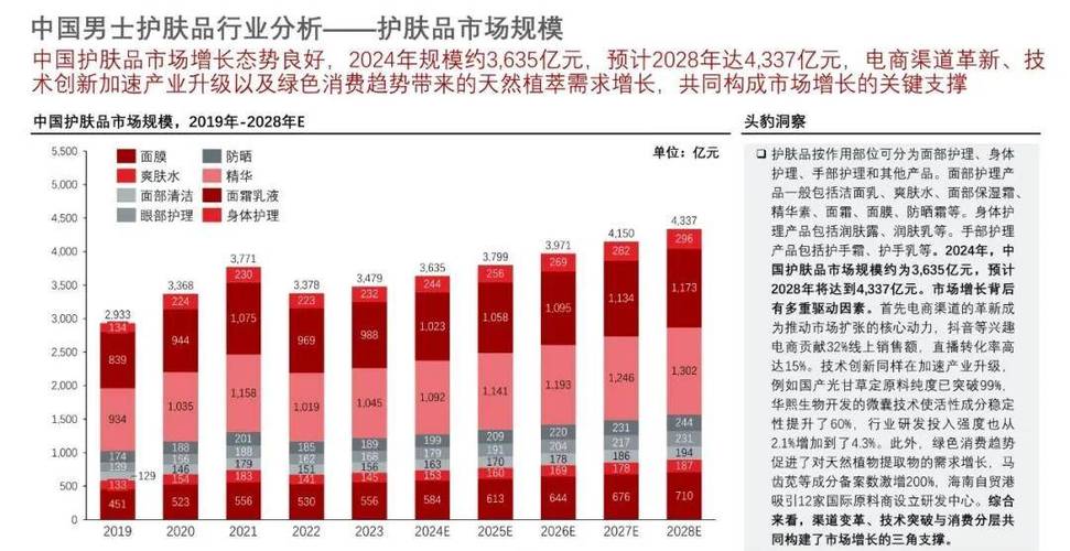化妆品招商最新2025