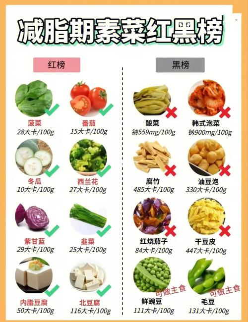 小孩减肥吃什么主食