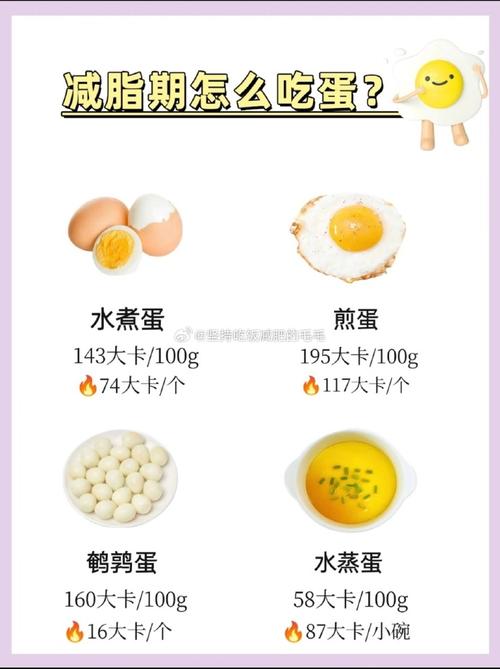 为什么吃鸡蛋减肥