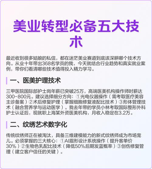 美业的最新技术