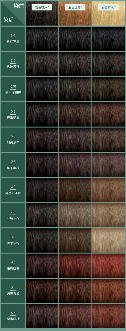 染发剂有什么颜色