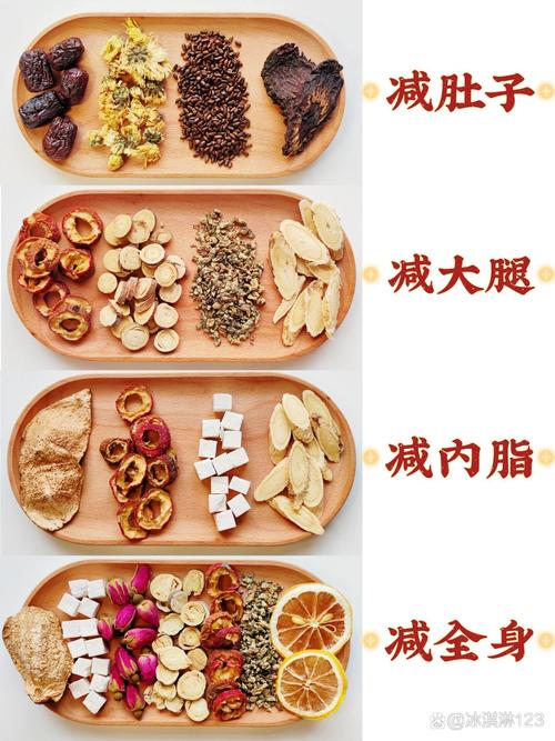 什么中药可以减肥配方