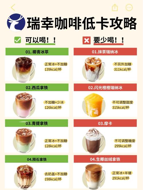 什么咖啡最好喝减肥