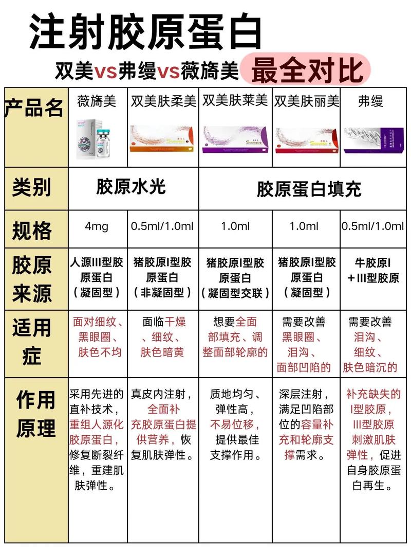 什么可以补胶原蛋白