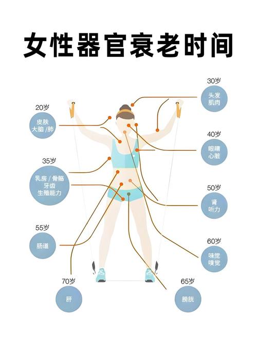 女人什么时候衰老