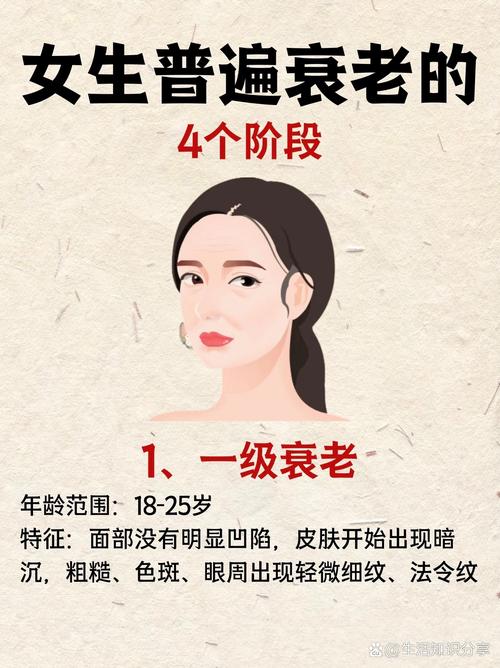 女人什么时候衰老