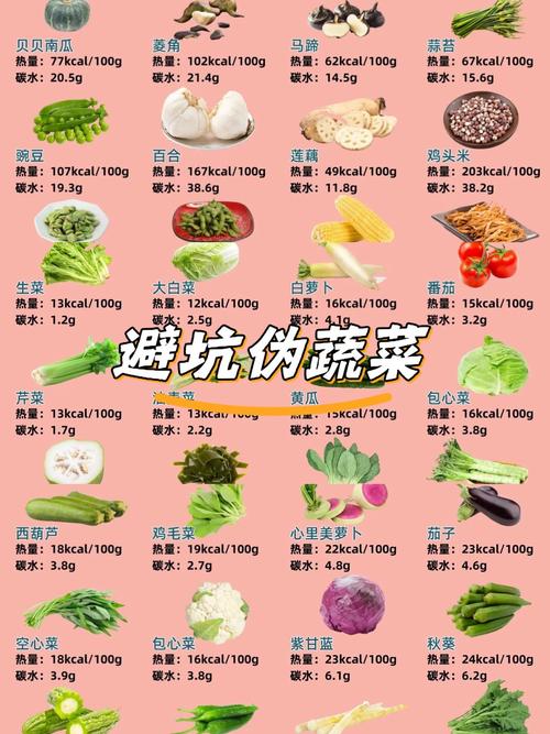 什么菜减肥可以吃吗