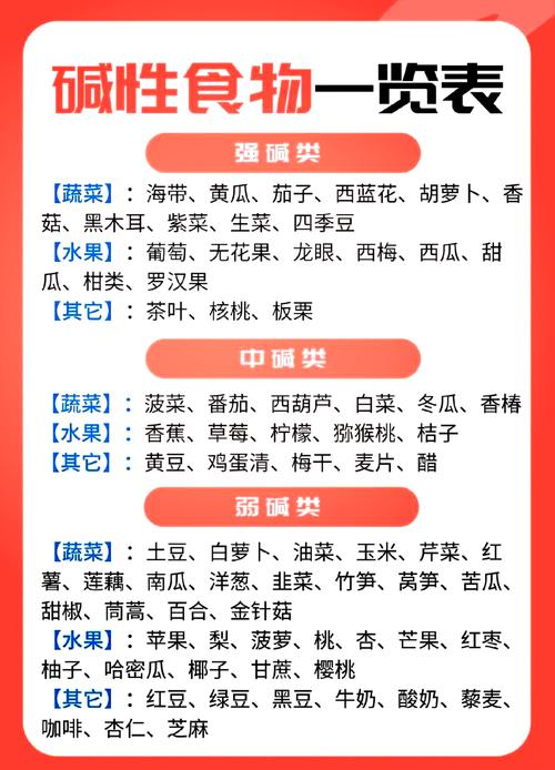 什么食物呈碱性