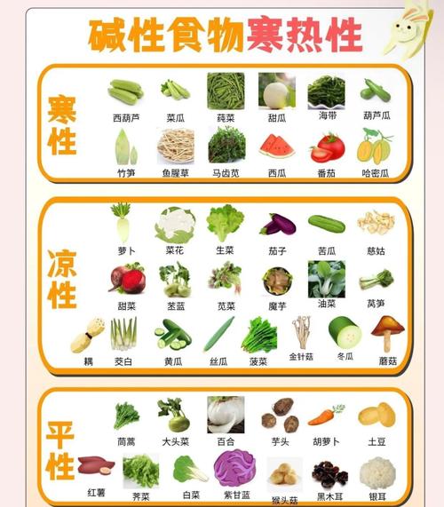 什么食物呈碱性