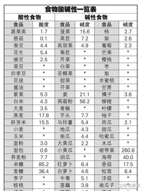 什么食物呈碱性