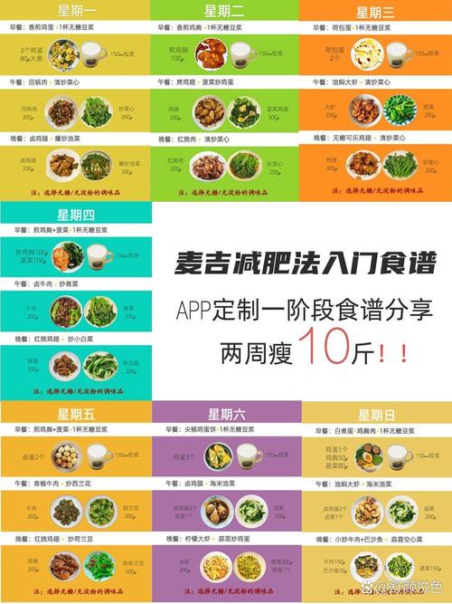 麦吉减肥法可以吃什么