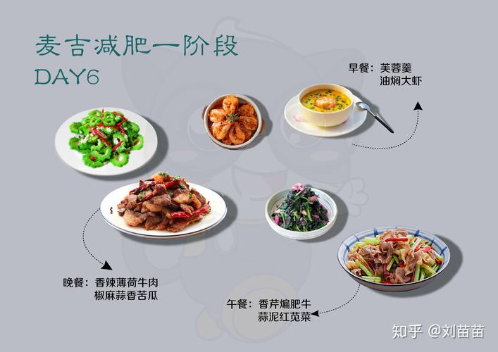 麦吉减肥法可以吃什么