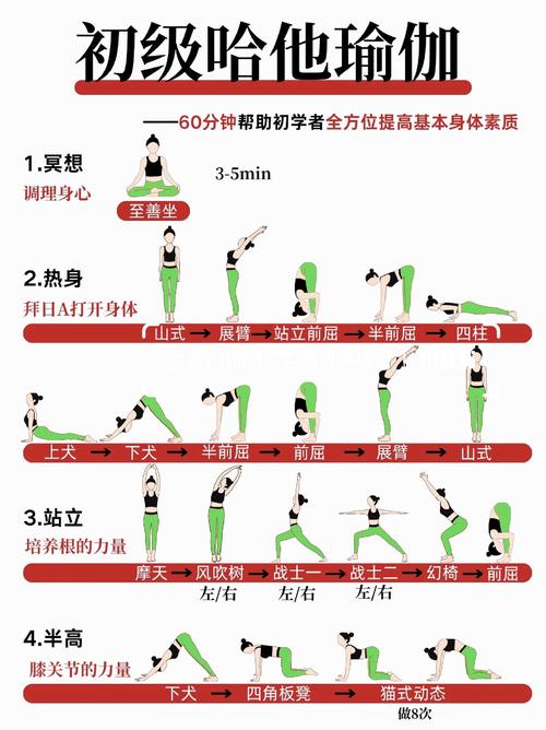 练瑜伽为什么能减肥